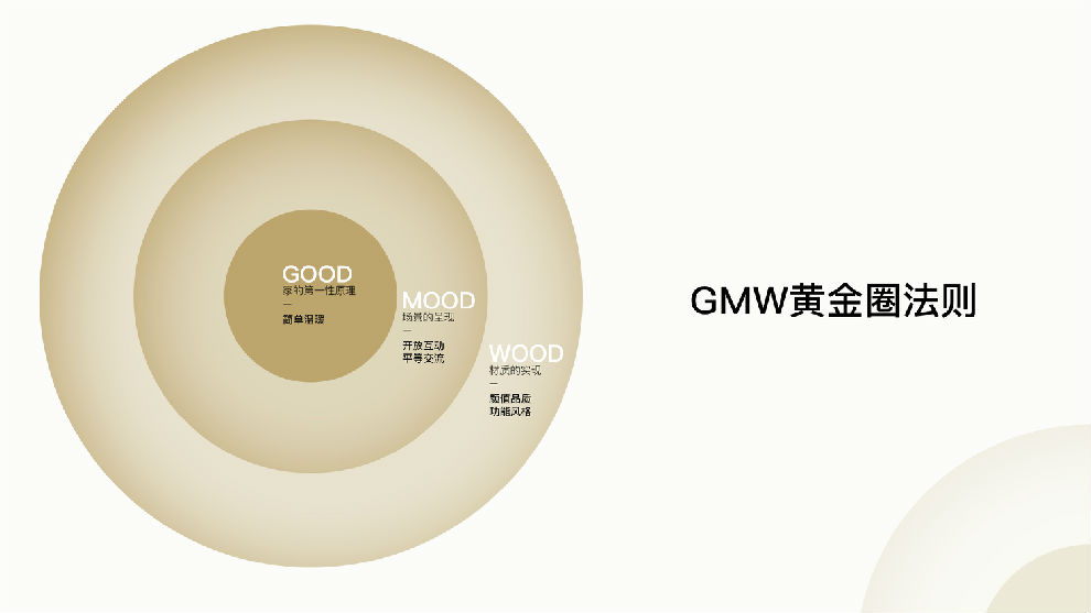 GMW黄金圈.png